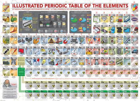 Illustrated Periodic Table of the Elements - Puzzel (500)