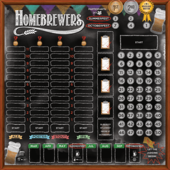 Homebrewers