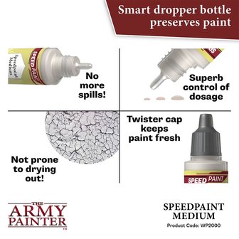 Speedpaint Medium (The Army Painter)