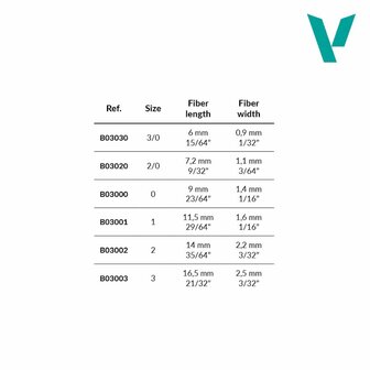 Round Synthetic Precision Brush Size 2/0 (Vallejo)
