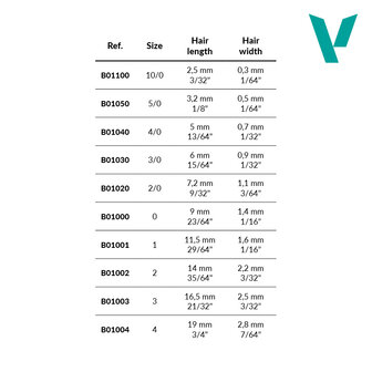 Round ProModeler Brush Size 0 (Vallejo)