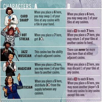 Vegas Strip High Stakes &ndash; Uitbreiding voor bluff- en deductiespel (Allplay)