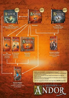 De Legenden van Andor