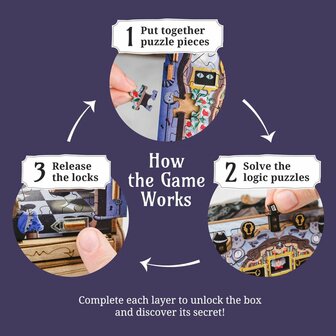 The Wonderbox of Alice &ndash; puzzelbox &ndash; iDventure