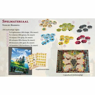 [GEMIDDELD BESCHADIGD] The Castles of Burgundy (Special edition - NL)