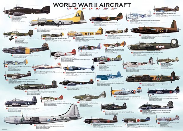 World War II Aircraft - Puzzel (1000)