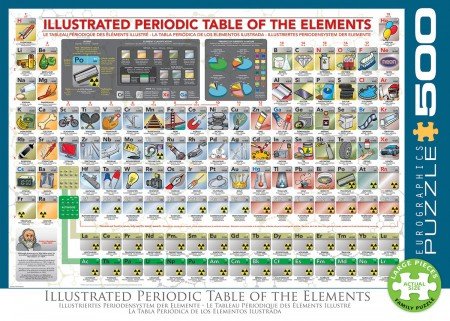 Illustrated Periodic Table of the Elements - Puzzel (500)