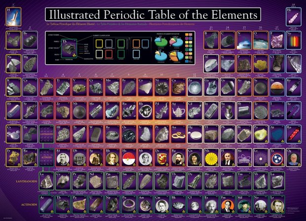 Illustrated Periodic Table of the Elements - Puzzel (1000)