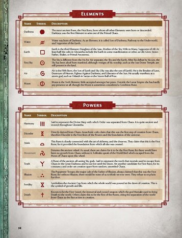 RuneQuest: Roleplaying in Glorantha