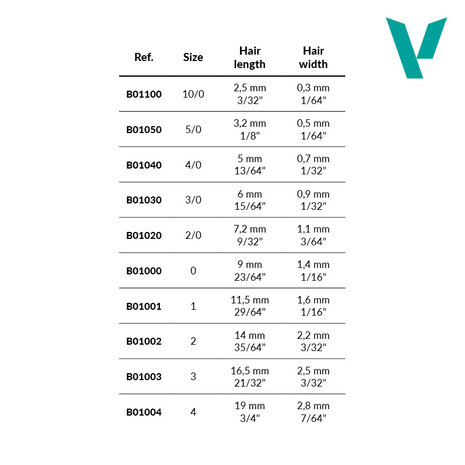 Round ProModeler Brush Size 2/0 (Vallejo)