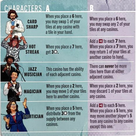 Vegas Strip High Stakes – Uitbreiding voor bluff- en deductiespel (Allplay)