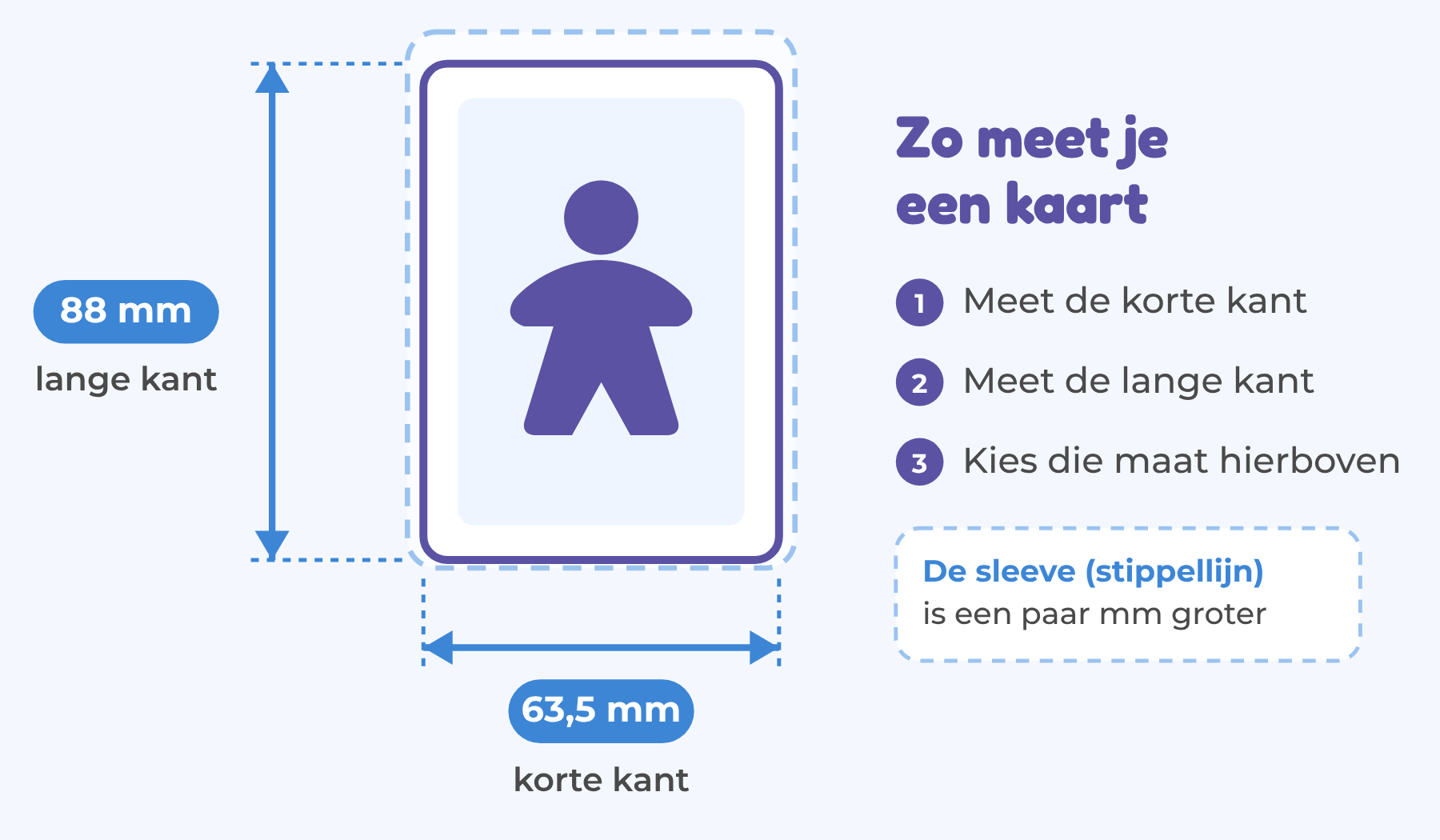 Zo meet je een kaart: meet de korte kant (bv. 63,5 mm) en de lange kant (bv. 88 mm); de sleeve is een paar millimeter groter