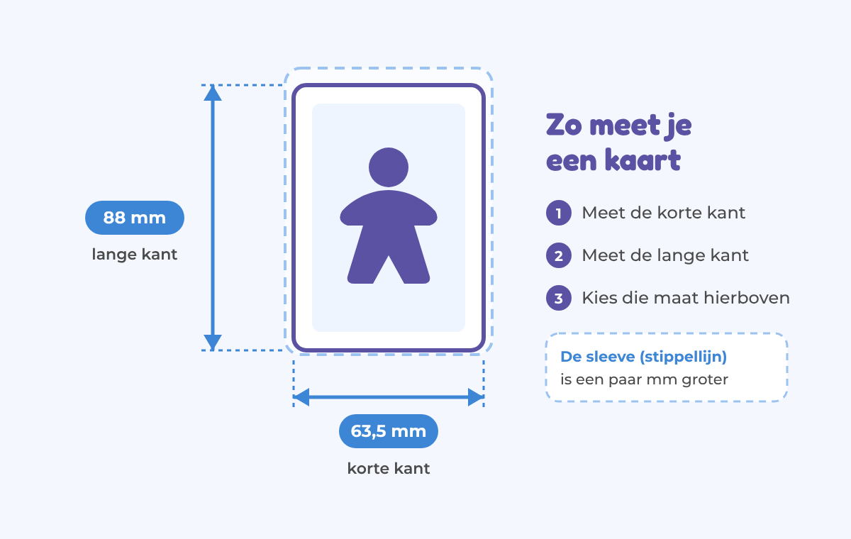 Zo meet je een kaart: meet de korte kant (bv. 63,5 mm) en de lange kant (bv. 88 mm); de sleeve is een paar millimeter groter